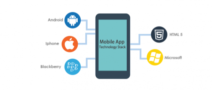 Technology Stack for Mobile App