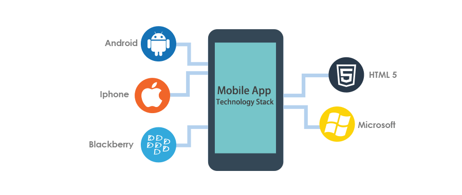 Mobile App Development Stack