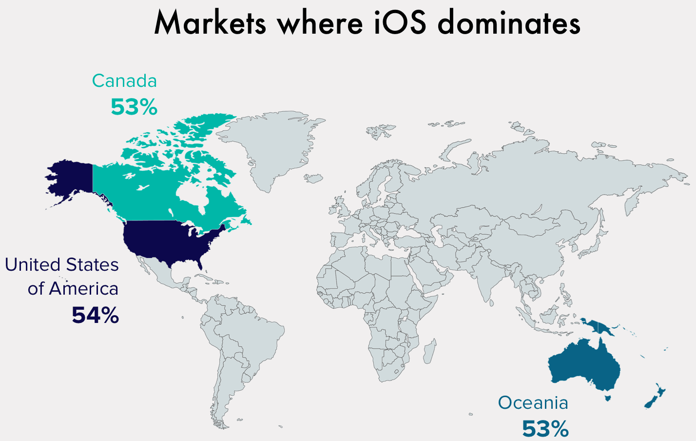 Android iOS Market Share
