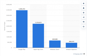 App Store Statistics
